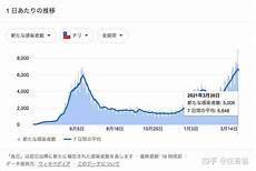 智利疫情最新消息